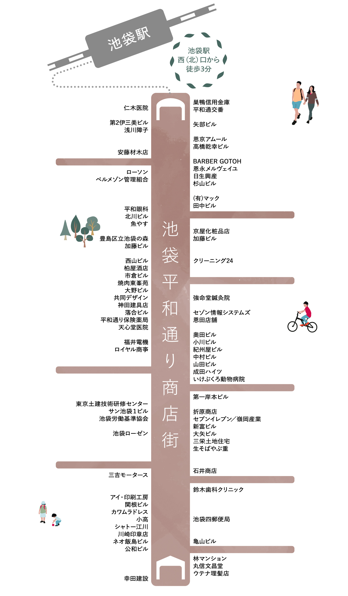 池袋平和通り商店街 MAP